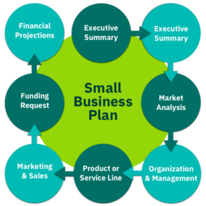 Business Plan Services for Small Businesses