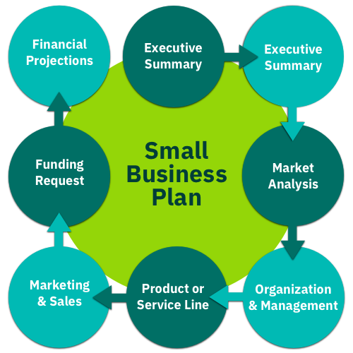 Business Plan Services for Small Businesses